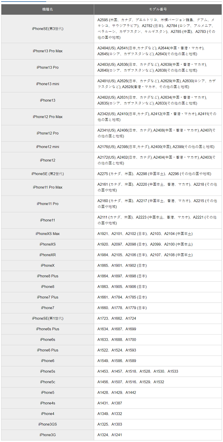 iPhoneのモデル番号と機種名の一覧