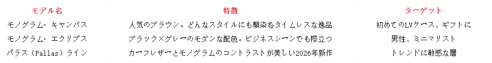 ルイヴィトン iphone17ケース定番