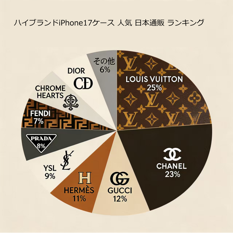 ハイブランドスマホケース