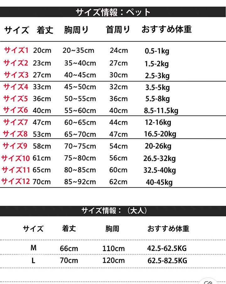 バーバリー ペットとペアルック